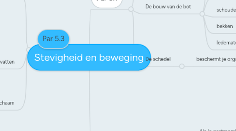 Mind Map: Stevigheid en beweging