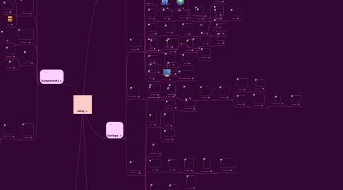 Mind Map: Szöveg