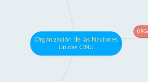 Mind Map: Organización de las Naciones Unidas ONU