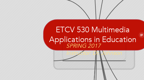 Mind Map: ETCV 530 Multimedia Applications in Education