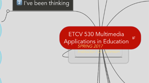 Mind Map: ETCV 530 Multimedia Applications in Education