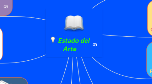 Mind Map: Estado del Arte