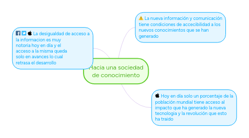 Mind Map: Hacia una sociedad de conocimiento