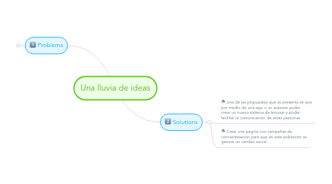 Mind Map: Una lluvia de ideas