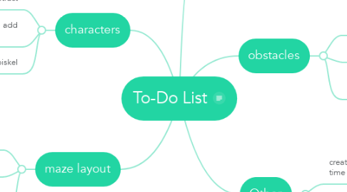 Mind Map: To-Do List