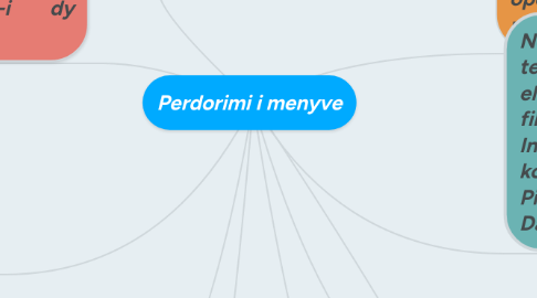 Mind Map: Perdorimi i menyve