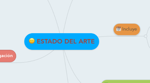 Mind Map: ESTADO DEL ARTE