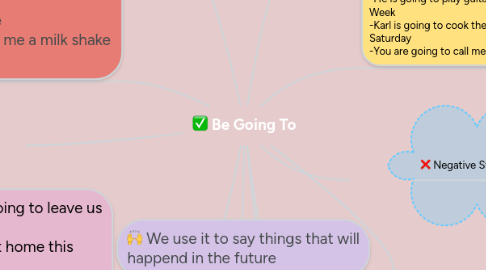 Mind Map: Be Going To