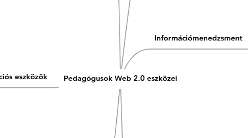 Mind Map: Pedagógusok Web 2.0 eszközei