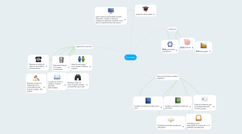 Mind Map: Encuadre