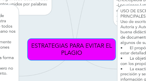 Mind Map: ESTRATEGIAS PARA EVITAR EL PLAGIO