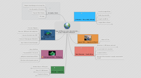 Mind Map: Copy of What are some characteristics of the 7 Wonders of Nature?