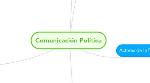 Mind Map: Comunicación Política