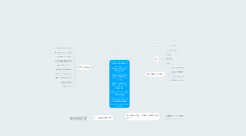 Mind Map: Estado del Arte: etapa en los procesos de investigación  convencionales, como se presenta en los manuales de metodología de la investigación   científica. En este sentido, se pueden identificar dos procesos generales: a) la búsqueda,   selección, organización y disposición de fuentes de información para un tratamiento   racional; b) la integración de la información a partir del análisis de los mensajes   contenidos en las fuentes, que corresponde a la dimensión hermenéutica del proceso,  muestra los conceptos básicos unificadores.