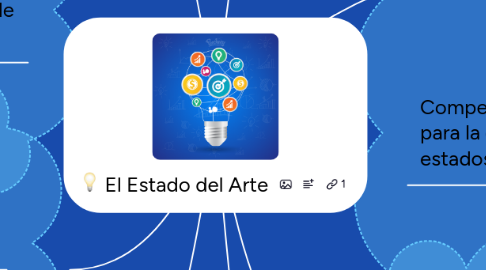 Mind Map: El Estado del Arte