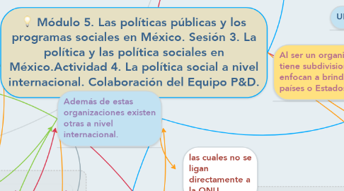 Mind Map: Módulo 5. Las políticas públicas y los programas sociales en México. Sesión 3. La política y las política sociales en México.Actividad 4. La política social a nivel internacional. Colaboración del Equipo P&D.