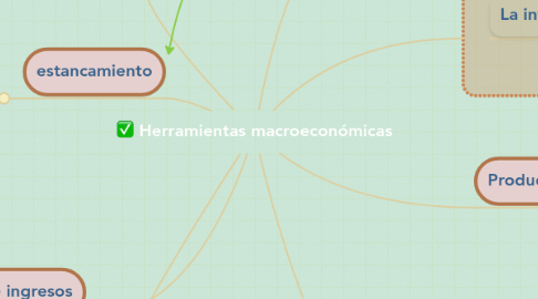 Mind Map: Herramientas macroeconómicas