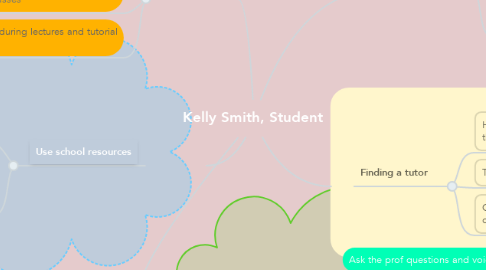 Mind Map: Kelly Smith, Student