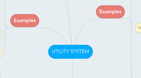 Mind Map: UTILITY SYSTEM