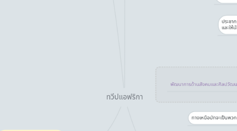 Mind Map: ทวีปแอฟริกา