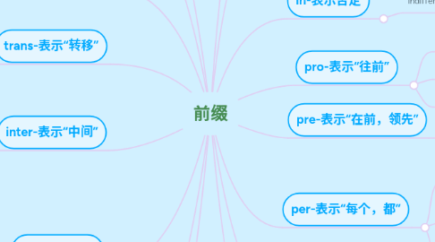 Mind Map: 前缀