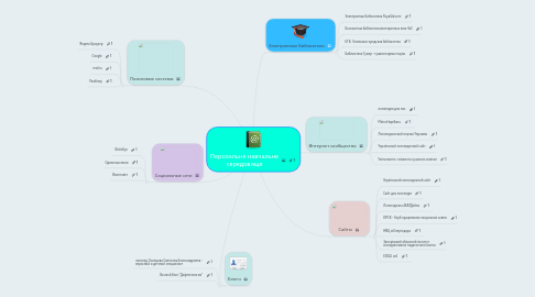 Mind Map: Персонльне навчальне середовище