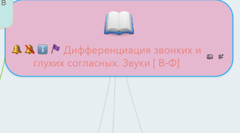 Mind Map: Дифференциация звонких и глухих согласных. Звуки [ В-Ф]
