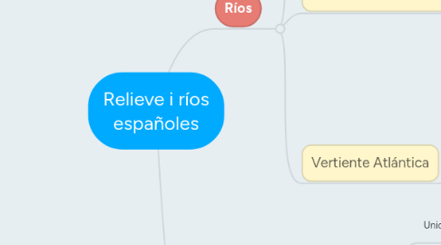 Mind Map: Relieve i ríos españoles