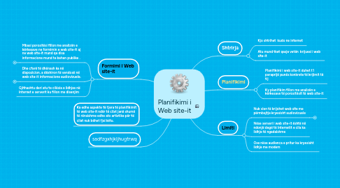 Mind Map: Planifikimi i Web site-it