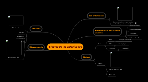 Mind Map: Efectos de los videojuegos