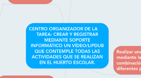 Mind Map: CENTRO ORGANIZADOR DE LA TAREA: CREAR Y REGISTRAR MEDIANTE SOPORTE INFORMÁTICO UN VÍDEO/LIPDUB QUE CONTEMPLE TODAS LAS ACTIVIDADES QUE SE REALIZAN EN EL HUERTO ESCOLAR.