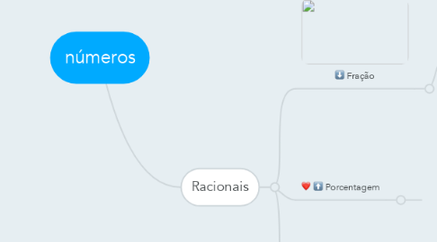 Mind Map: números