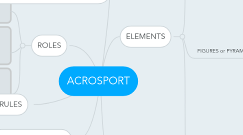 Mind Map: ACROSPORT