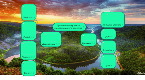 Mind Map: Духовые инструменты симфонического оркестра