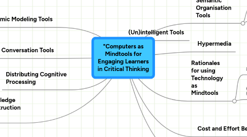 Mind Map: "Computers as Mindtools for Engaging Learners in Critical Thinking