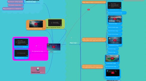 Mind Map: Вода