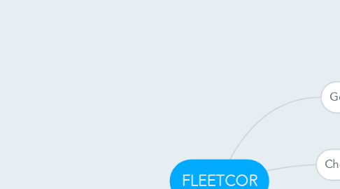 Mind Map: FLEETCOR