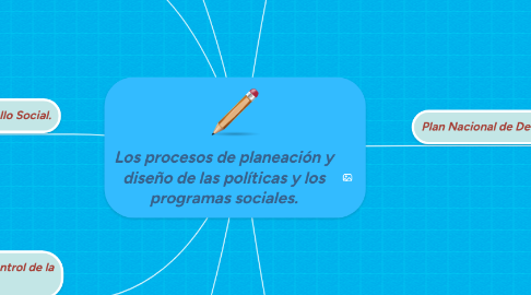 Mind Map: Los procesos de planeación y diseño de las políticas y los programas sociales.