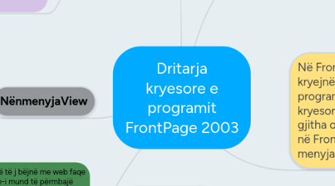 Mind Map: Dritarja kryesore e programit FrontPage 2003