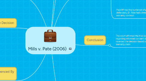 Mind Map: Mills v. Pate (2006)