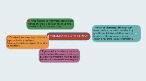 Mind Map: FORMATIZIMI I WEB FAQEVE