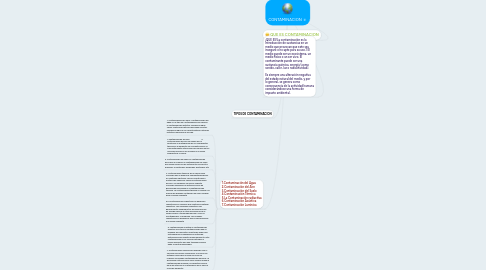 Mind Map: CONTAMINACION