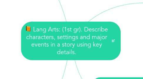 Mind Map: Lang Arts: (1st gr). Describe characters, settings and major events in a story using key details.