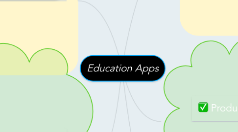 Mind Map: Education Apps