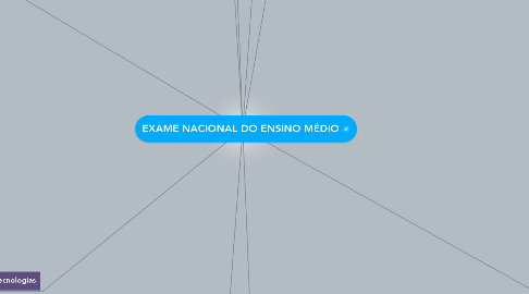 Mind Map: EXAME NACIONAL DO ENSINO MÉDIO