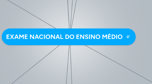 Mind Map: EXAME NACIONAL DO ENSINO MÉDIO