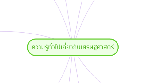 Mind Map: ความรู้ทั่วไปเกี่ยวกับเศรษฐศาสตร์