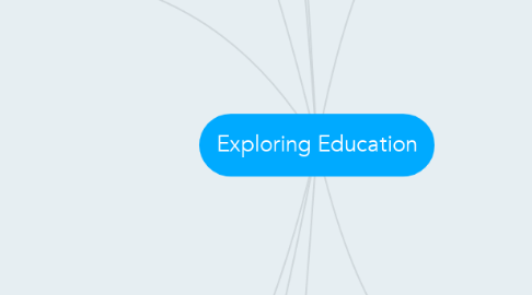Mind Map: Exploring Education