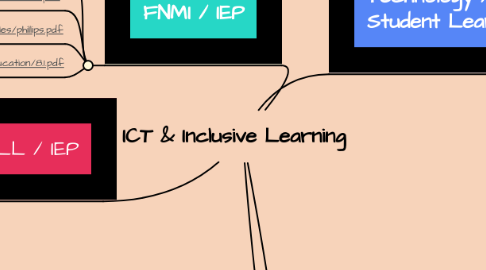Mind Map: ICT & Inclusive Learning
