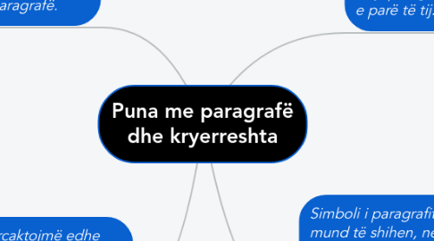 Mind Map: Puna me paragrafë dhe kryerreshta